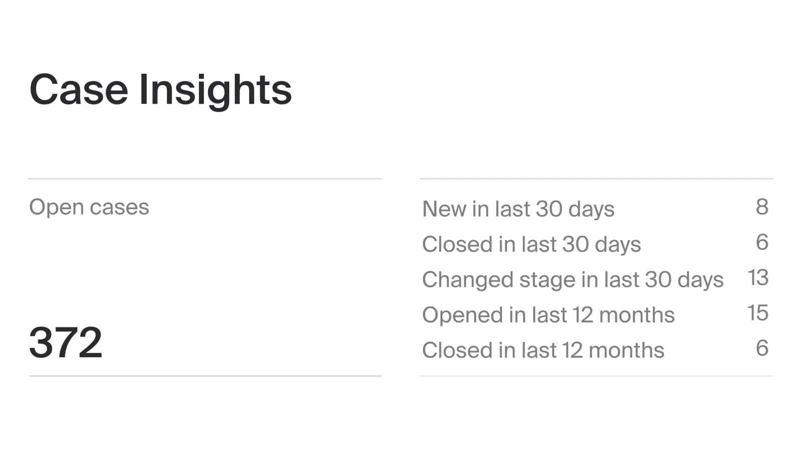 mycase case analytics