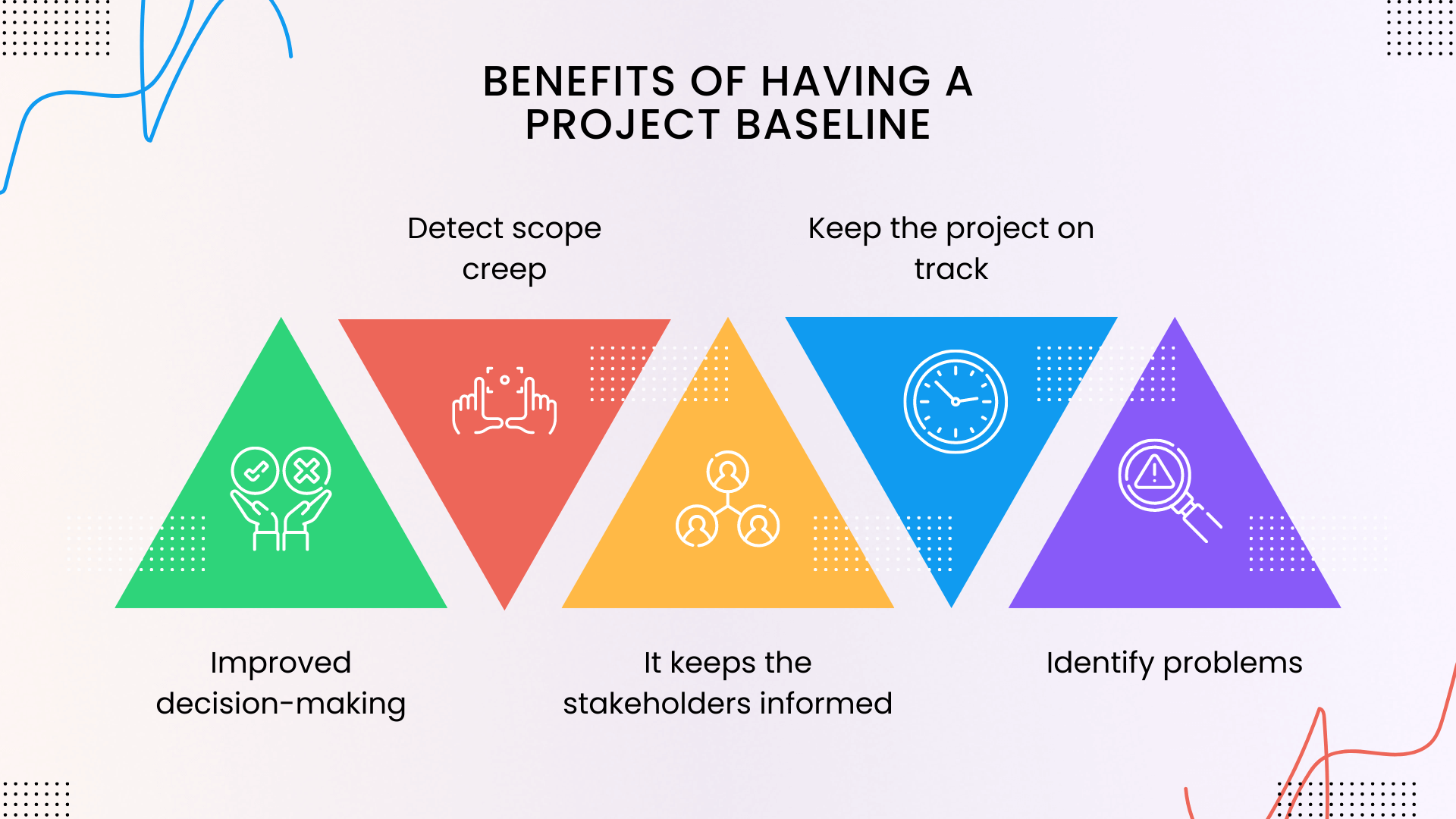 Benefits of Having a Project Baseline