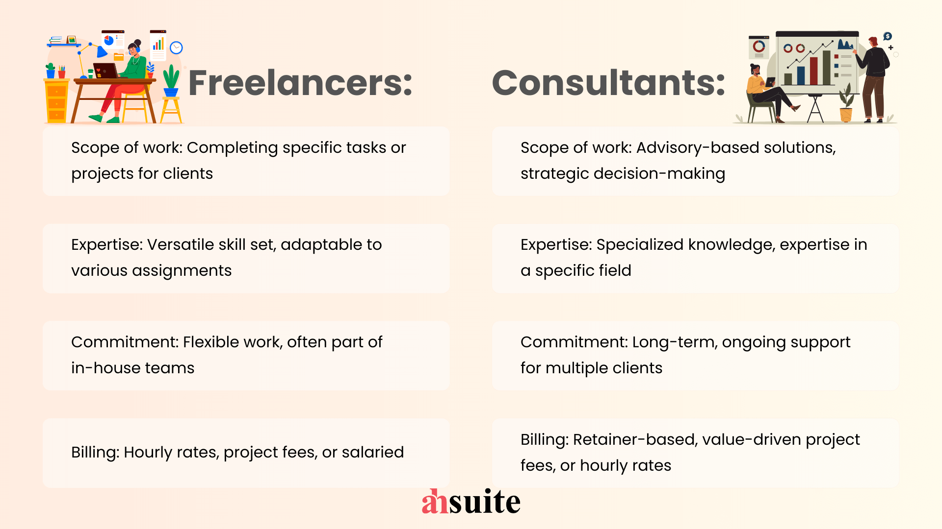 freelancer vs consultant
