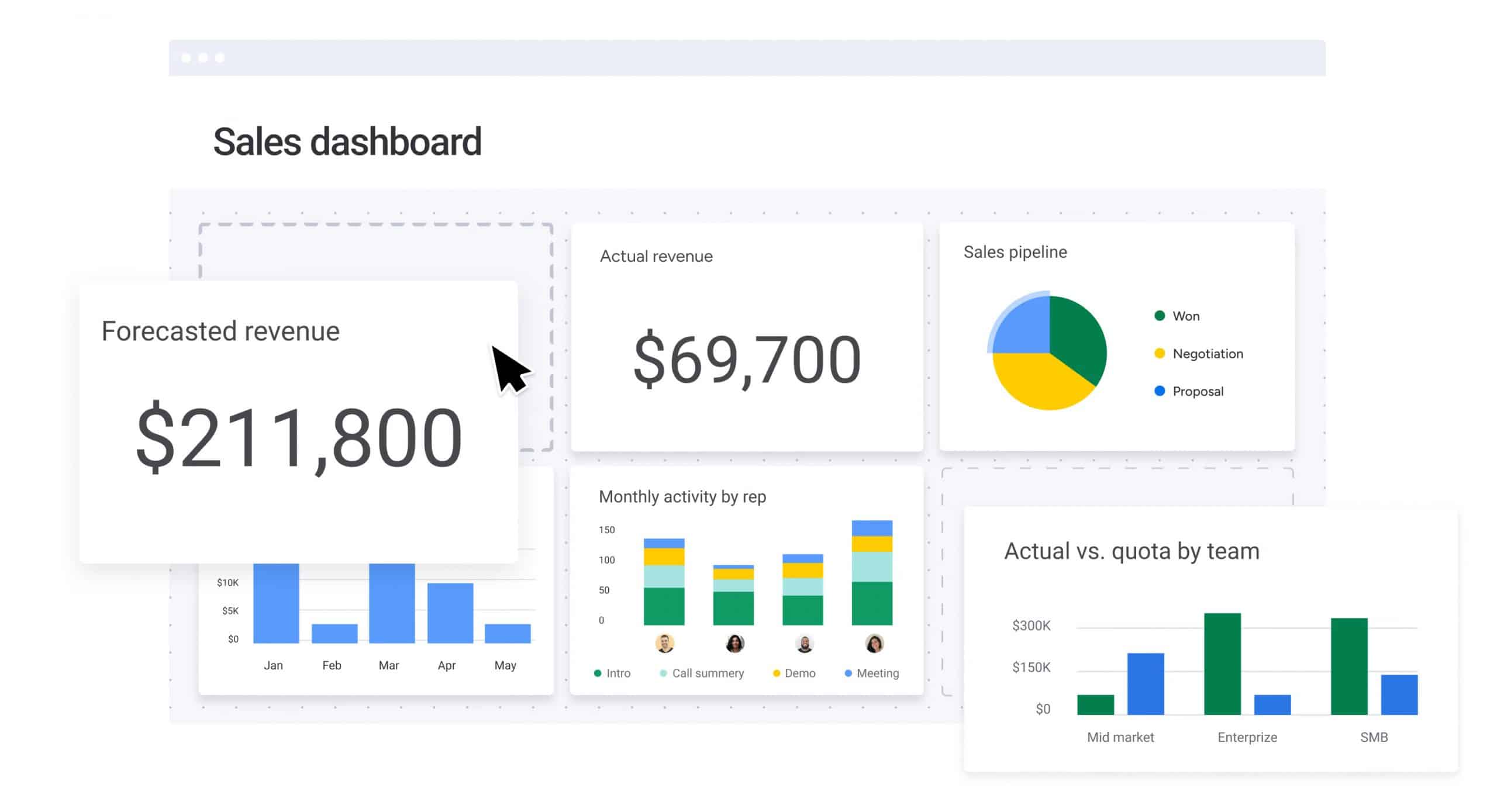 monday.com dashboards and charts