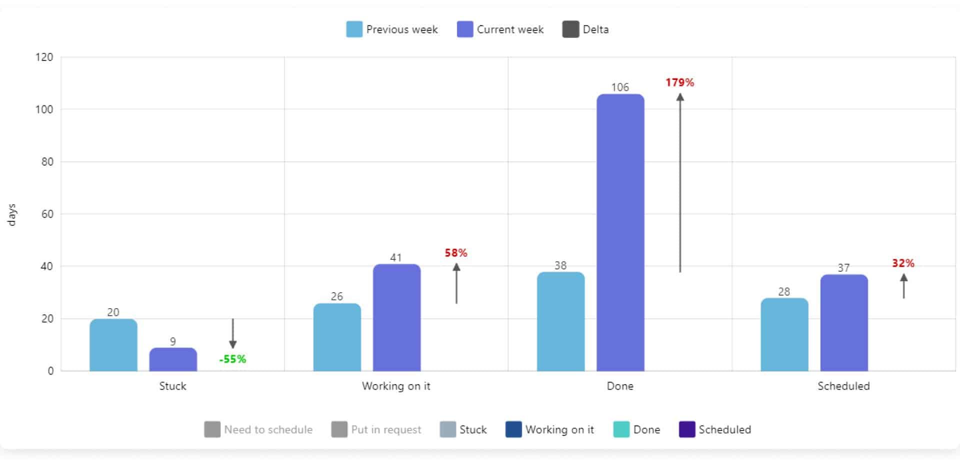 monday.com reporting and analytics