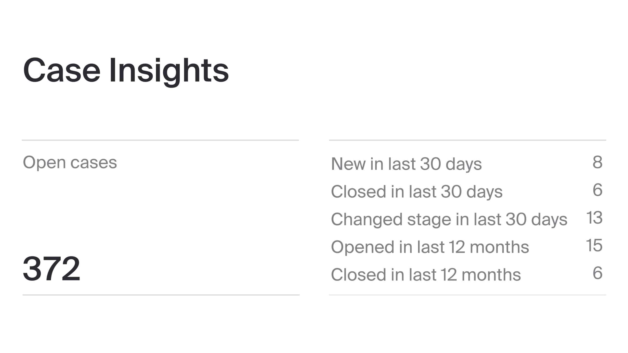 mycase case analytics