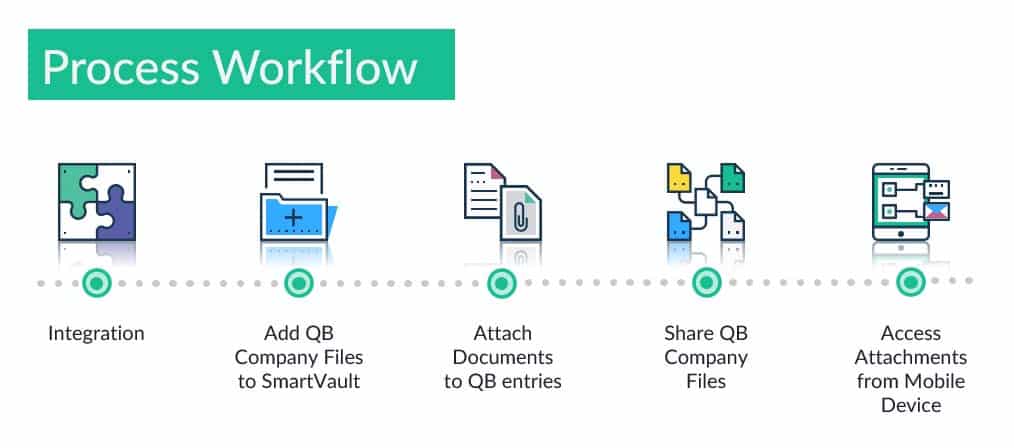 smartvault integrations